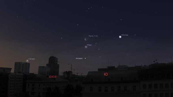 Юпитер с земли невооруженным глазом 2020