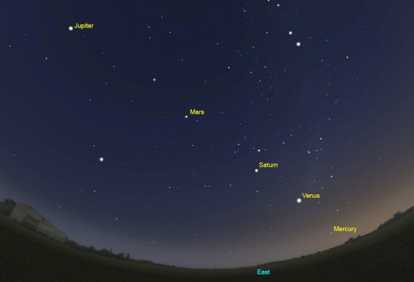 Юпитер Венера Меркурий Сатурн с земли