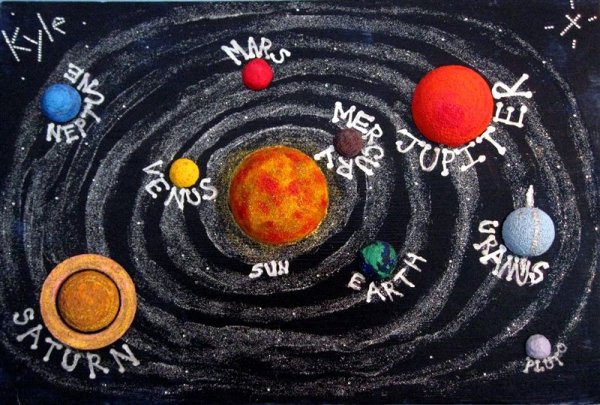 Поделка расположение планет