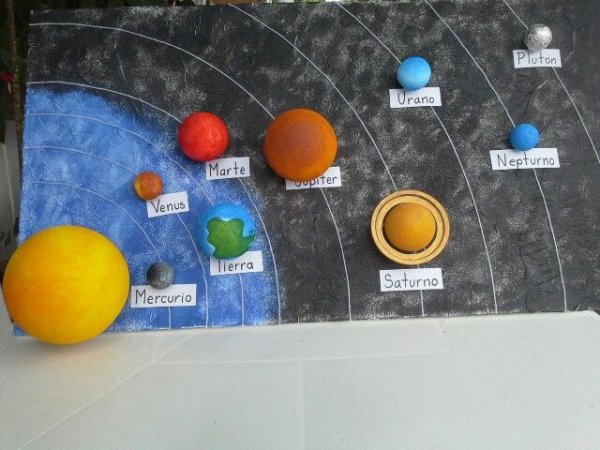 Макет солнечной системы по порядку от солнца