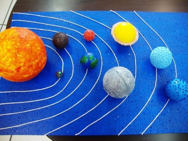 Лепим модель Солнечной системы из пластилина