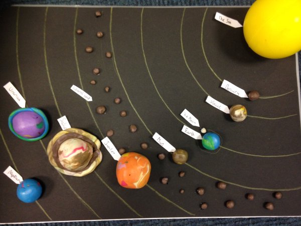Макет солнечной системы своими руками: макет из пластилина с подробным мастер-классом с фото