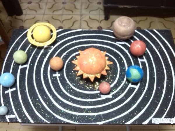 Макет нашей солнечной системы