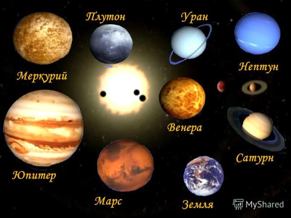 Марс Меркурий Нептун Плутон Венера
