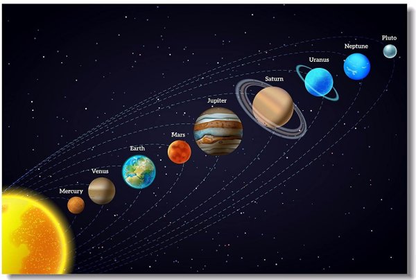 Плутон Марс Нептун Сатурн