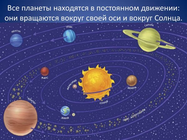 Солнечная система для детей