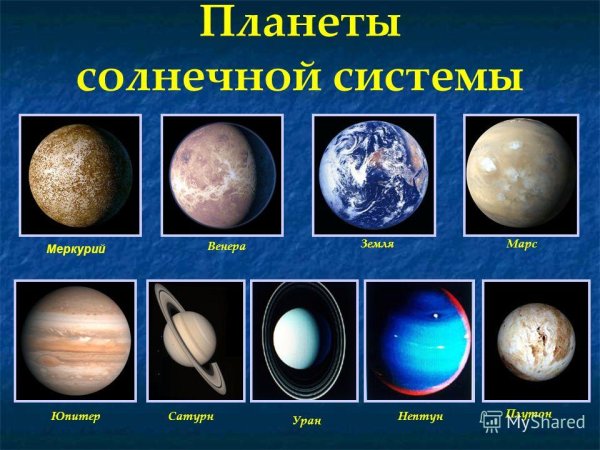 Меркурий Венера земля Марс Юпитер Уран Нептун