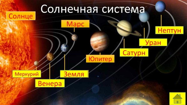 Строение и состав солнечной системы рисунок