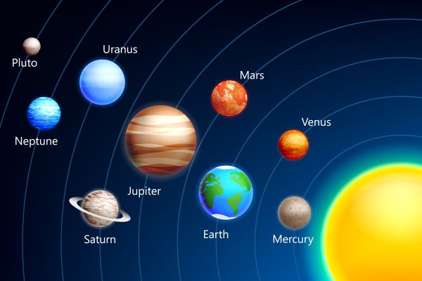 8 Планет солнечной системы