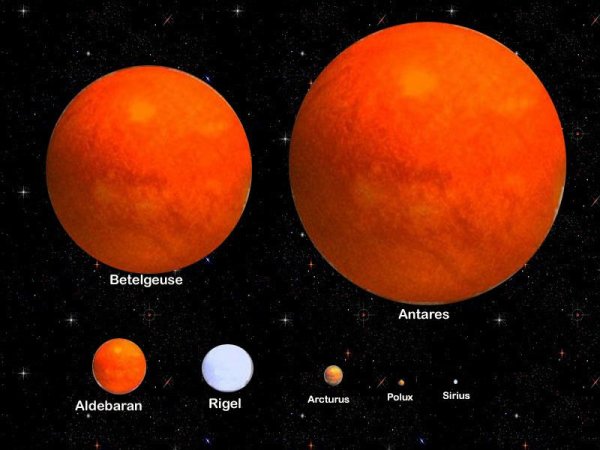 Бетельгейзе и Арктур и Сириус и солнце