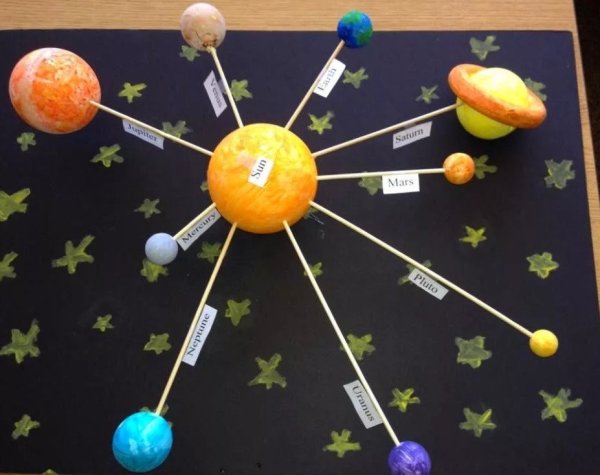 Модель "Солнечная система" (Планетная система; механическая)