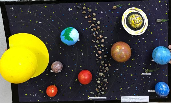 Поделка макет планеты - фото и картинки: 76 штук