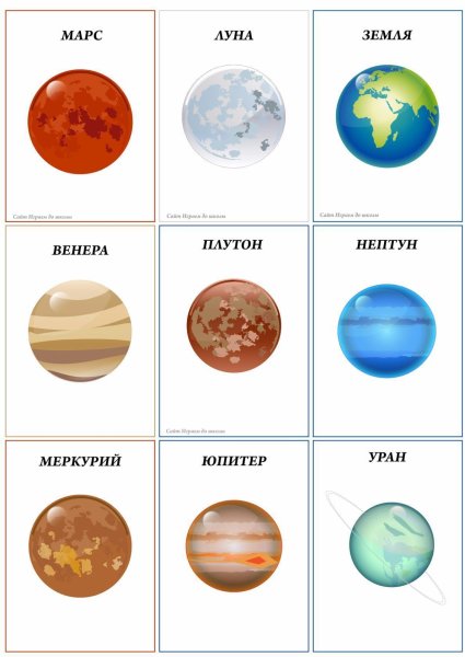 Планеты солнечной системы для детей
