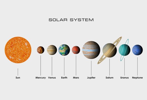 Планеты солнечной системы по размеру для детей