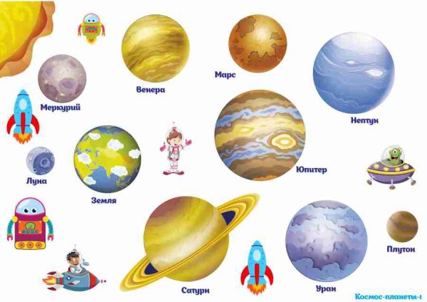 Планеты для печати на торт