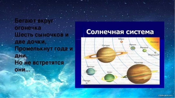 Загадки о планетах солнечной системы