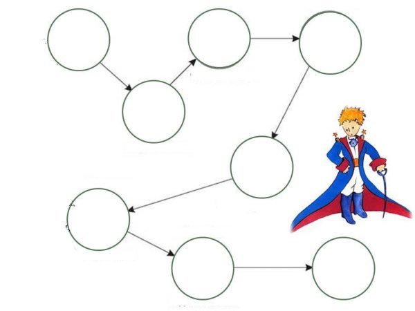 Карта путешествий маленького принца