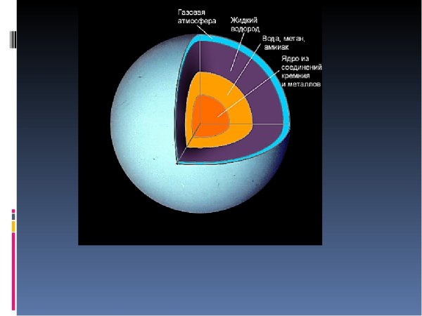 Строение урана Планета