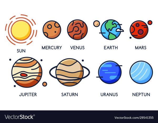 Solar System with names