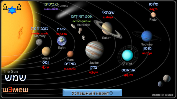 Планеты солнечной системы