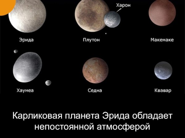 Эрида (карликовая Планета)