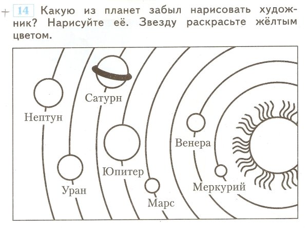 Солнечная система планеты по порядку от солнца схема
