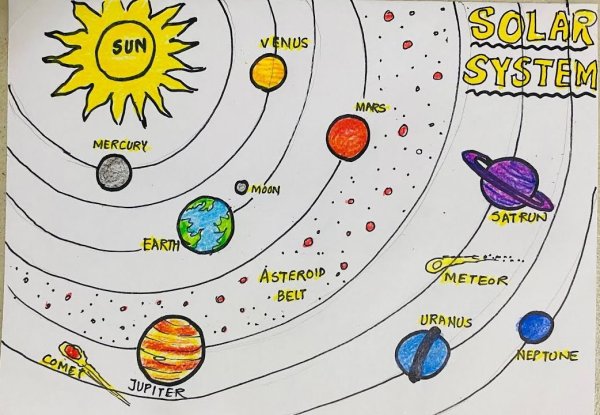 Солнечная система рисунок легко