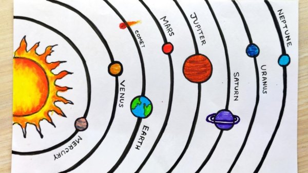 Модель солнечной системы рисунок