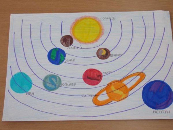 Макет солнечной системы рисунок