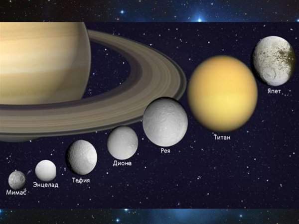 Спутники Сатурна Титан Энцелад Рея
