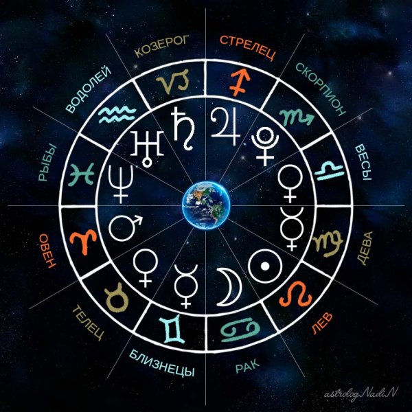 Планеты в гороскопе