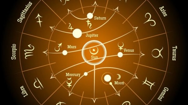 Солнечная система астрология