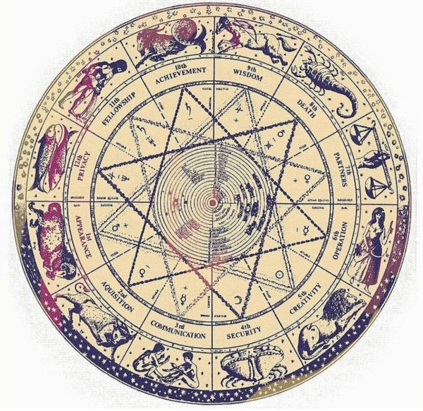 Зодиак астрология