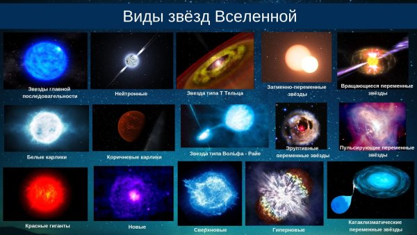 Типы звёзд в космосе