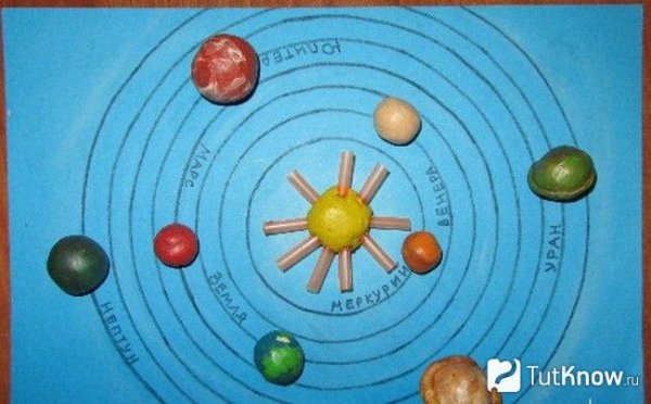 Планеты солнечной системы из бумаги. Модель солнечной системы своими руками