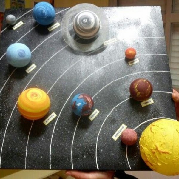 Модель солнечной системы