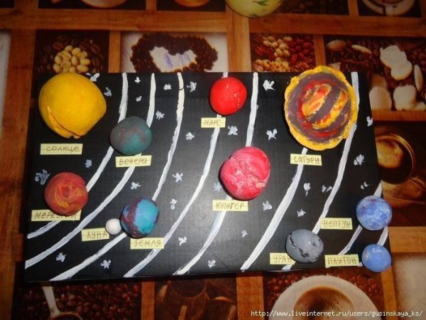 Планеты из пластилина