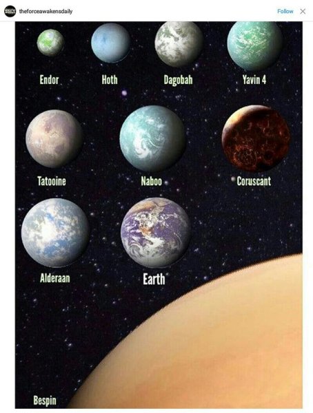 Названия планет из Звёздных воин
