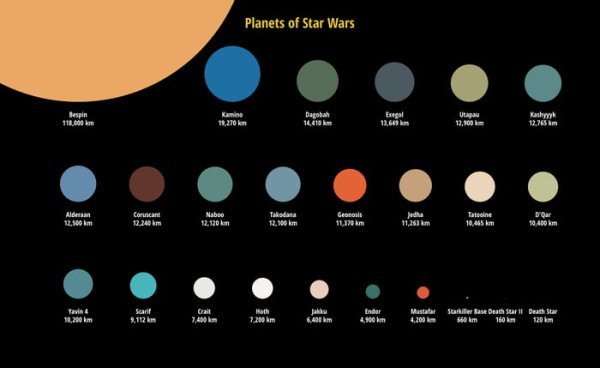 Планеты Звездных войн список