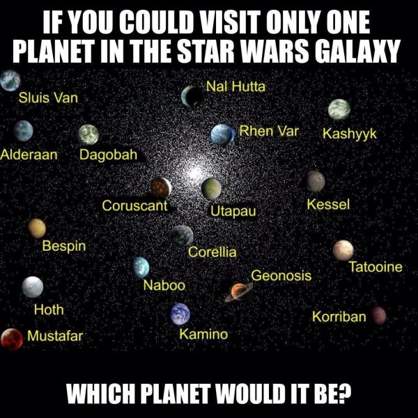 Планеты Звездных войн список