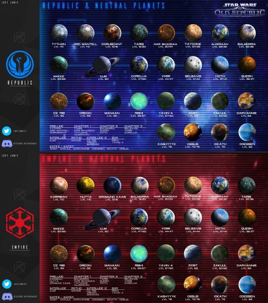 Список планет Звездных войн