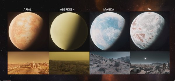 Планеты в Звёздных войнах название