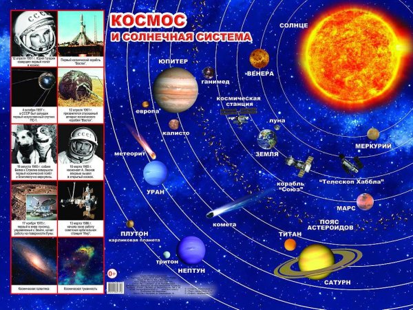 Плакат обучающий (а2), Солнечная система