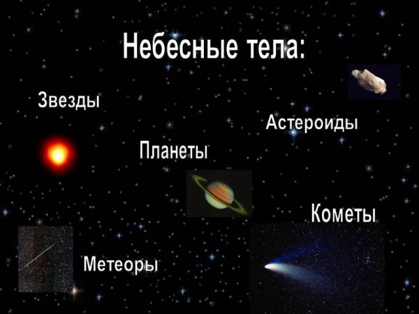 Известные небесные тела