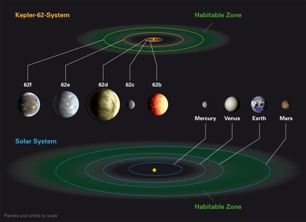 Kepler 22 Солнечная система