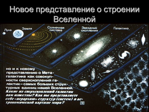 Схема современной структуры Вселенной