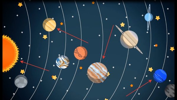 Расположение планет солнечной системы