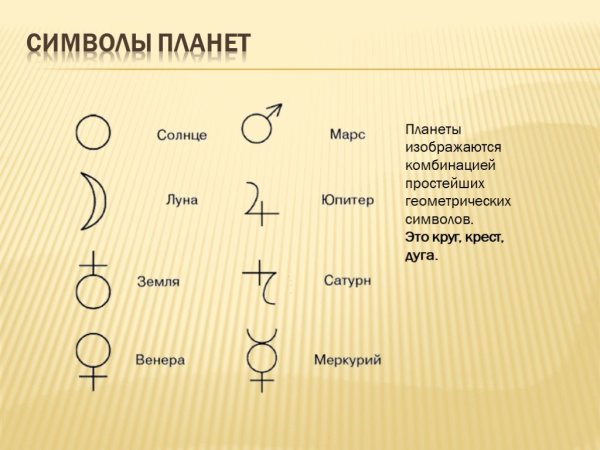 Знаки планет символы