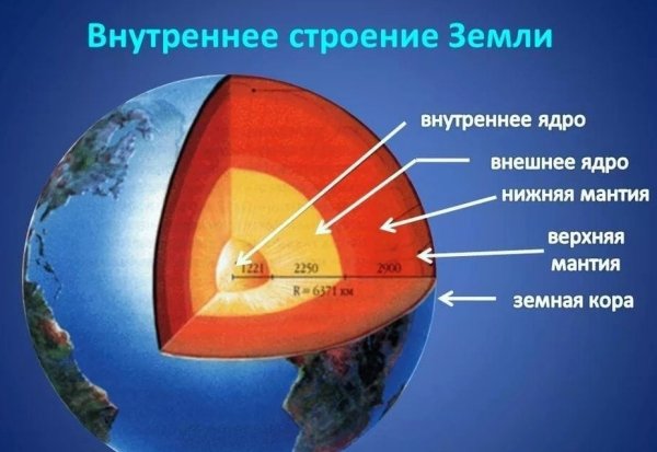 Внутреннее строение земли земная кора мантия ядро