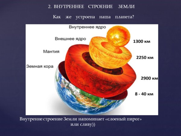 Части внутреннего строения земли от внутреннего к внешнему
